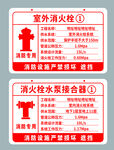 消防灭火设施指示牌