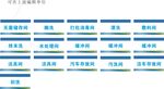 车间功能分类明细表