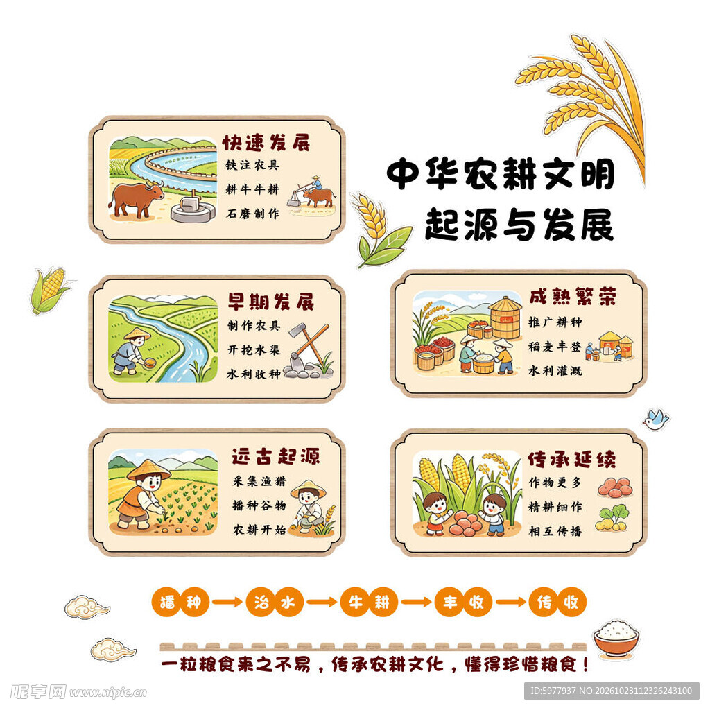 农耕起源与发展