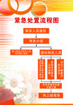 紧急处置流程图