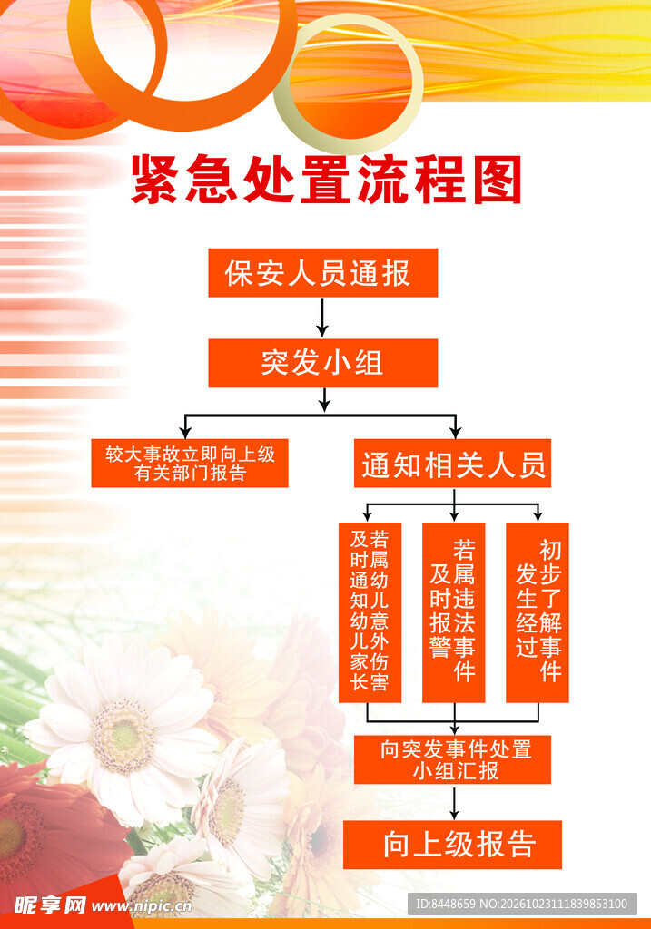 紧急处置流程图