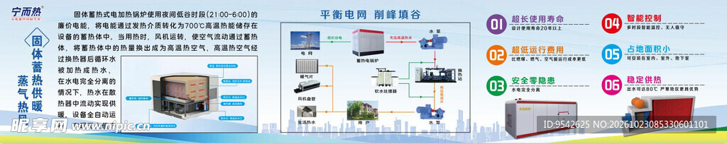 科普知识宣传信息长图