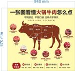 牛肉火锅分解图