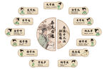 孙思邈养生十三法