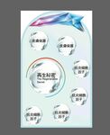 再生秘密护肤宣传海报