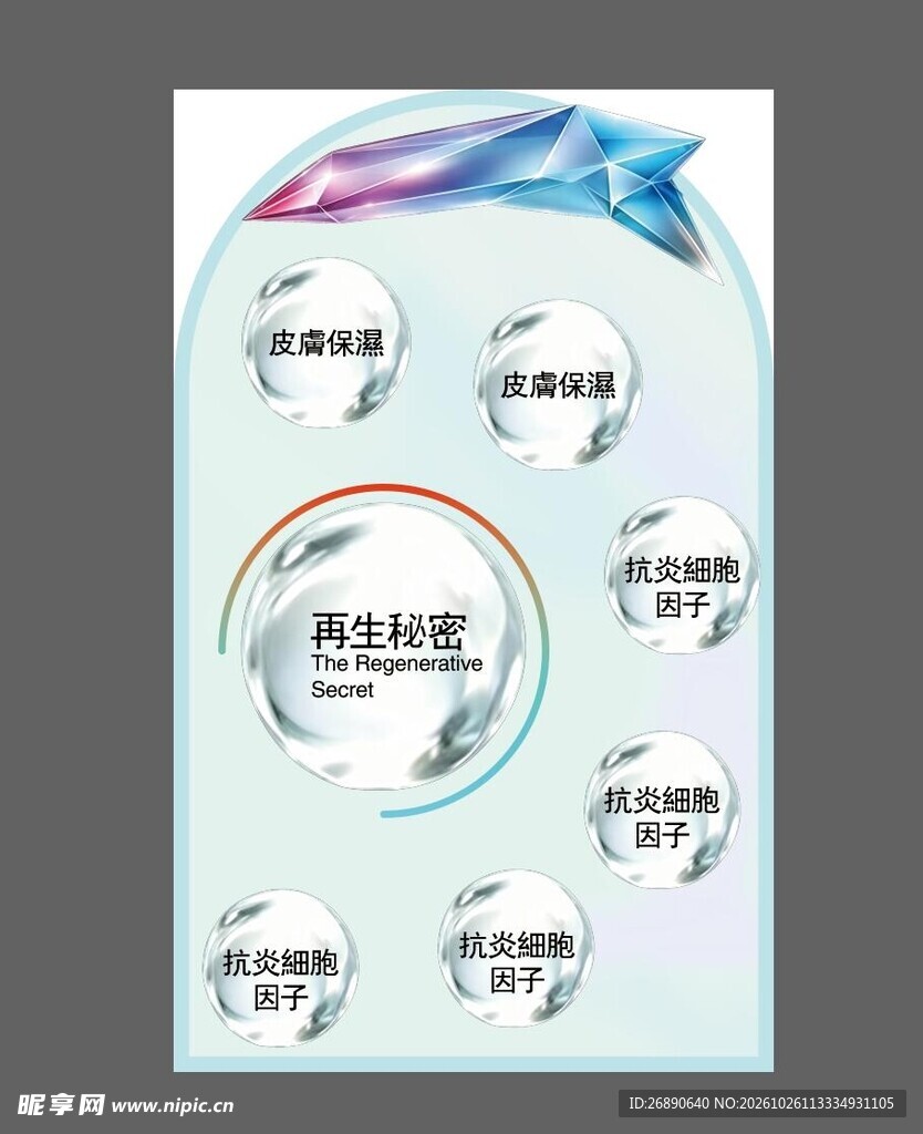 再生秘密护肤宣传海报