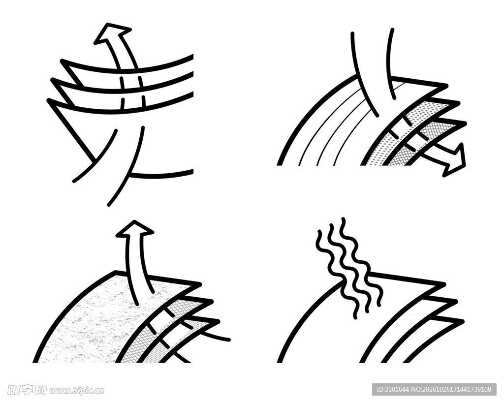 多层物料透气测试图标