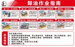 卸油作业指南展板