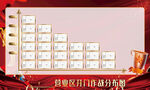 业绩区开门作战分布图