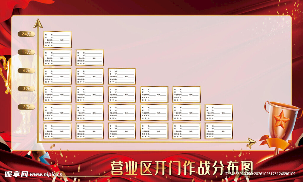 业绩区开门作战分布图