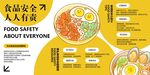 食品安全展板