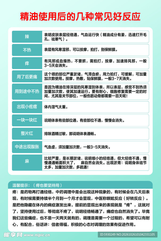 麻药使用后常见反应科普