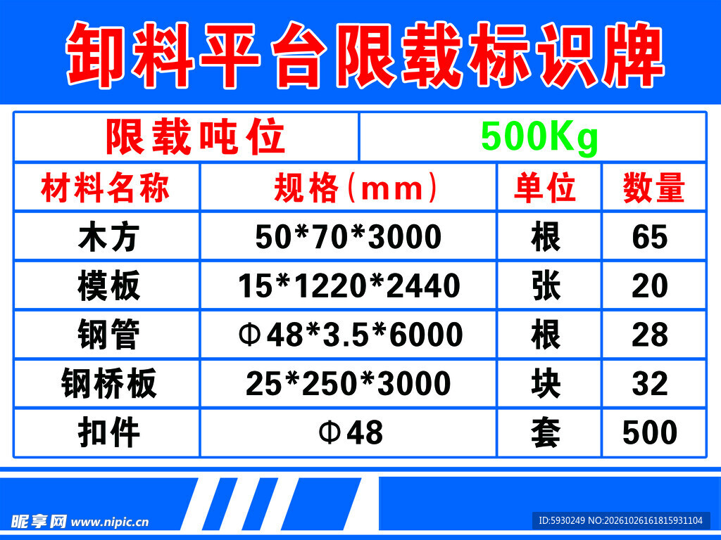 卸料平台限载标识牌