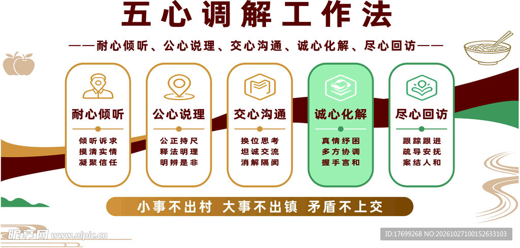 五心调解工作法文化墙