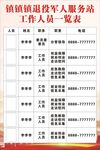 镇退役军人服务站人员一览表
