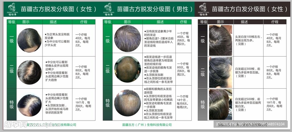 养发 护发 方法介绍