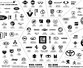 几十种汽车标志