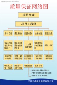 公司管理制度表