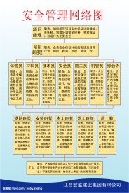企业责任制度表