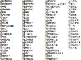 80多个CDR常用标志