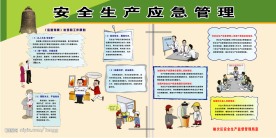 安全生产应急管理漫画展版
