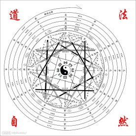 八卦图