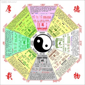 八卦图