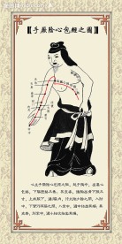 手厥阴心包经