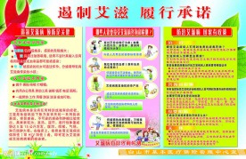 艾滋病展板