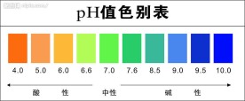 ph值色别表