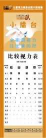 火暴9儿童视力表