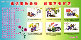 煤矿安全展板