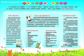 学生心理展板