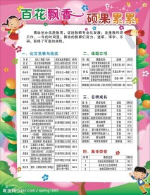 幼儿园展板设计百花飘香