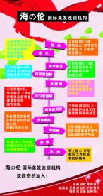 美发店招聘
