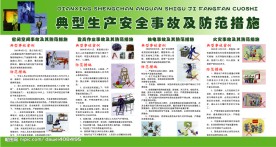 安全挂图
