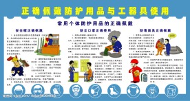 安全挂图