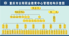 学校机构管理示意图