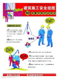 建筑施工安全挂图10