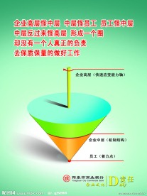 企业海报 责任