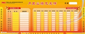 月度业绩龙虎榜