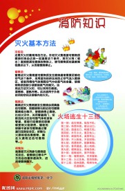 学校消防知识展板