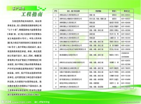 三折页