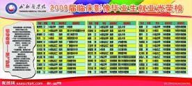 优秀毕业生光荣榜展板