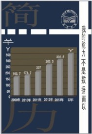 自荐书封面设计
