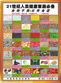 食物相生相克平衡