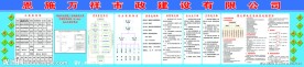 工地五牌一图安全展