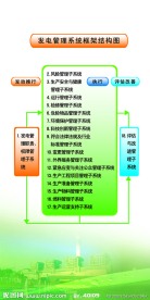 NOSA安全体系管理展板