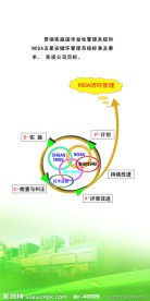 NOSA安全体系管理展板