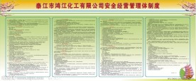 化工有限公司安全经营管理体制度